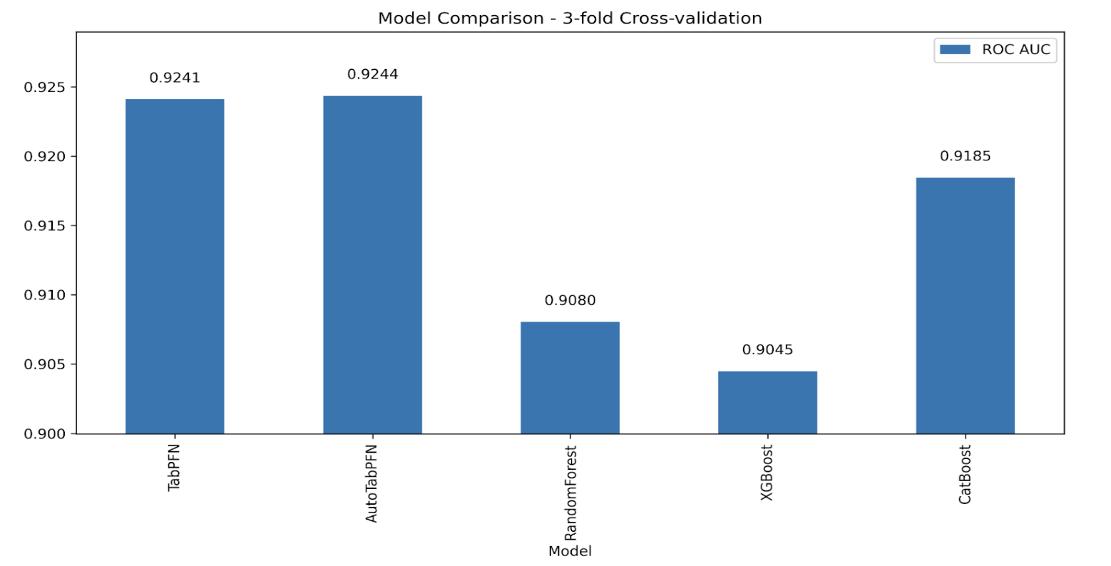 1. Predicting Motor Claim Risk